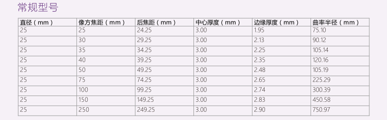 常規(guī)型號